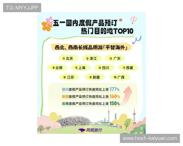 2026年五一出游热度预测与人流趋势分析及最佳出行策略建议